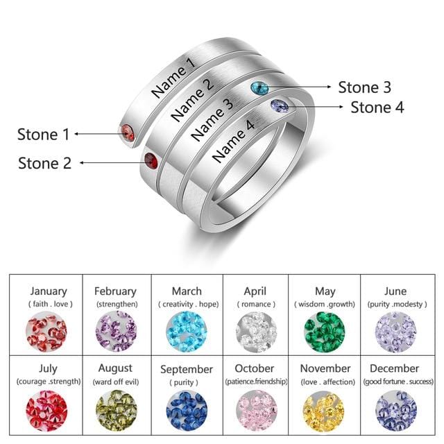 Family Names and Birthstones Ring
